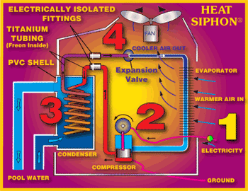 How Heat Siphon works diagram
